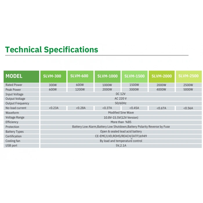 Solinved 1500W Modifiye Sinüs İnverter 12V