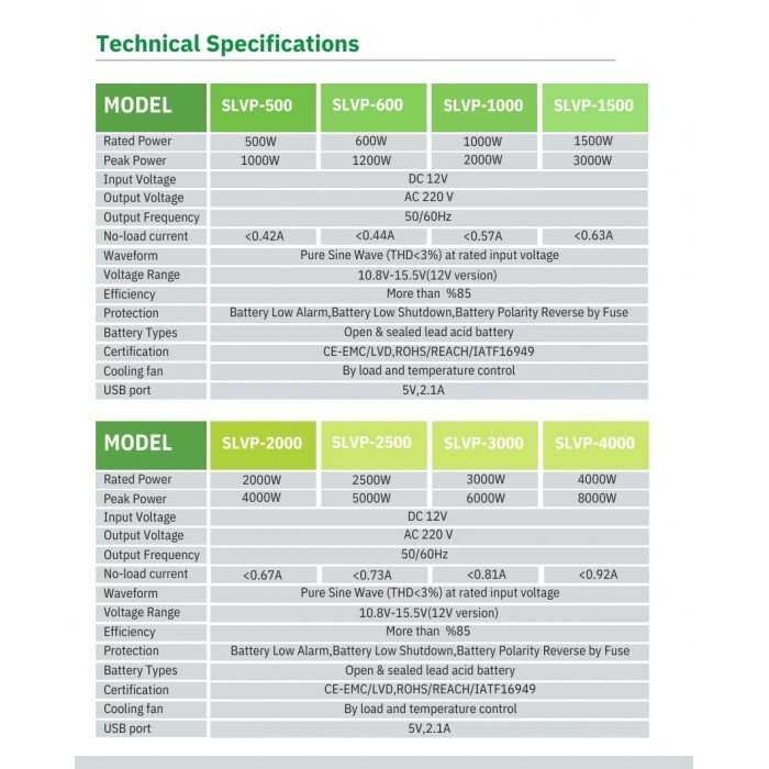 Solinved 1500W Tam Sinüs İnverter 12V