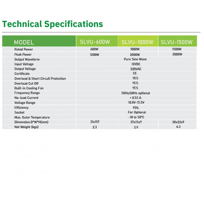 Solinved 1500W Tam Sinüs UPS Şarjlı İnvertör 12V