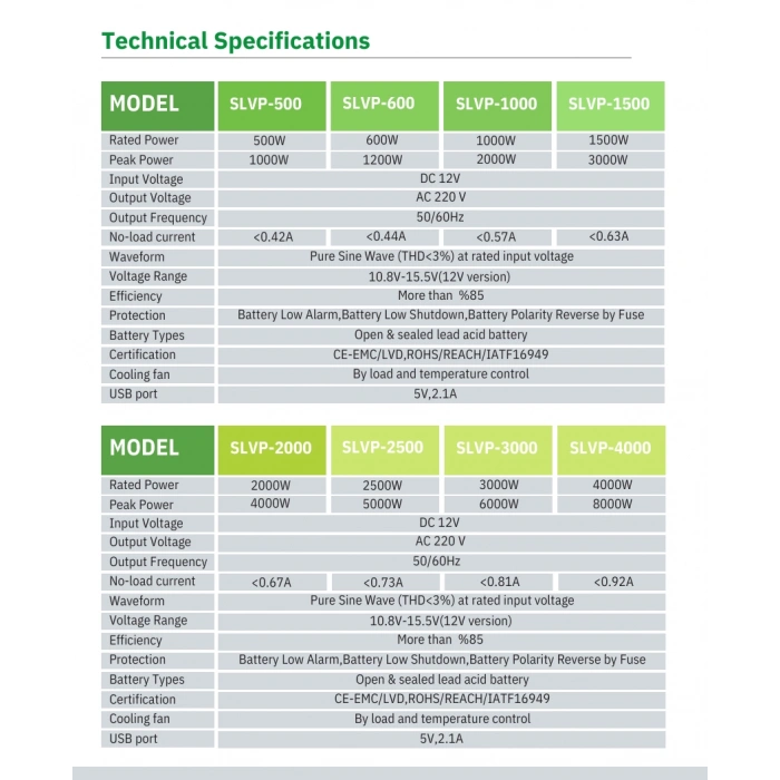 Solinved 2000W Tam Sinüs İnverter 12V