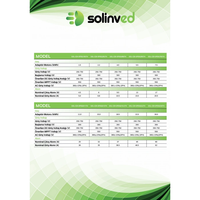 Solinved 22 kW 30 HP Trifaze Solar Pompa Sürücü