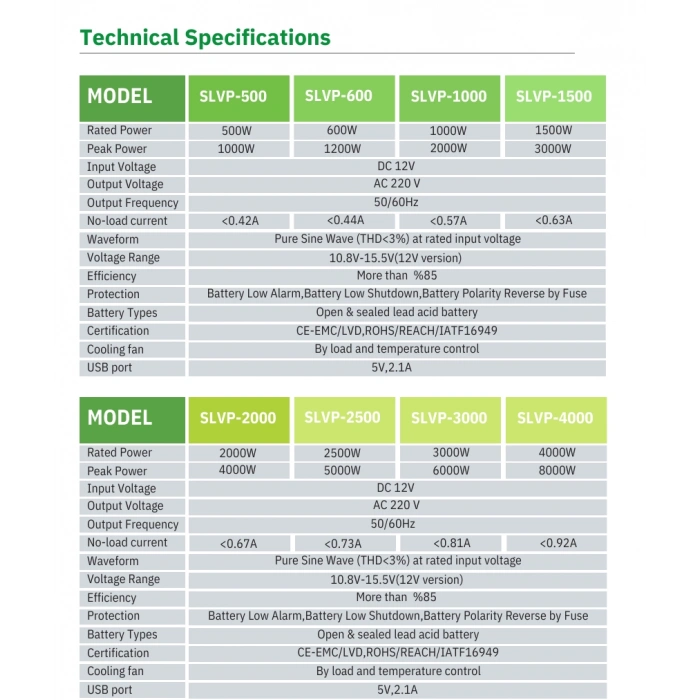 Solinved 2500W Tam Sinüs İnvertör 12V