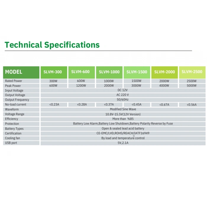 Solinved 300W Modifiye Sinüs İnverter 12V
