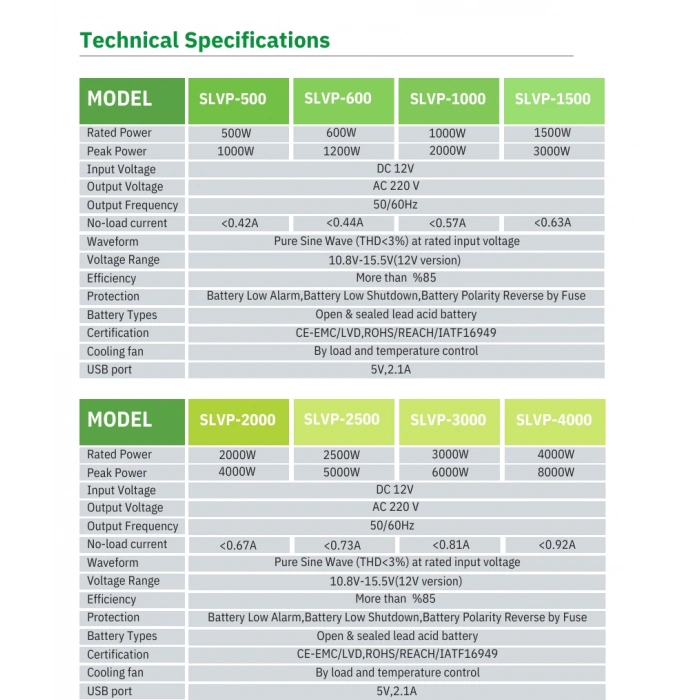 Solinved 600W Tam Sinüs İnverter 12V