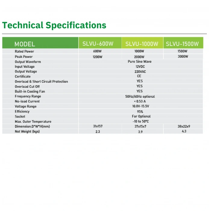 Solinved 600W Tam Sinüs UPS Şarjlı İnvertör 12V