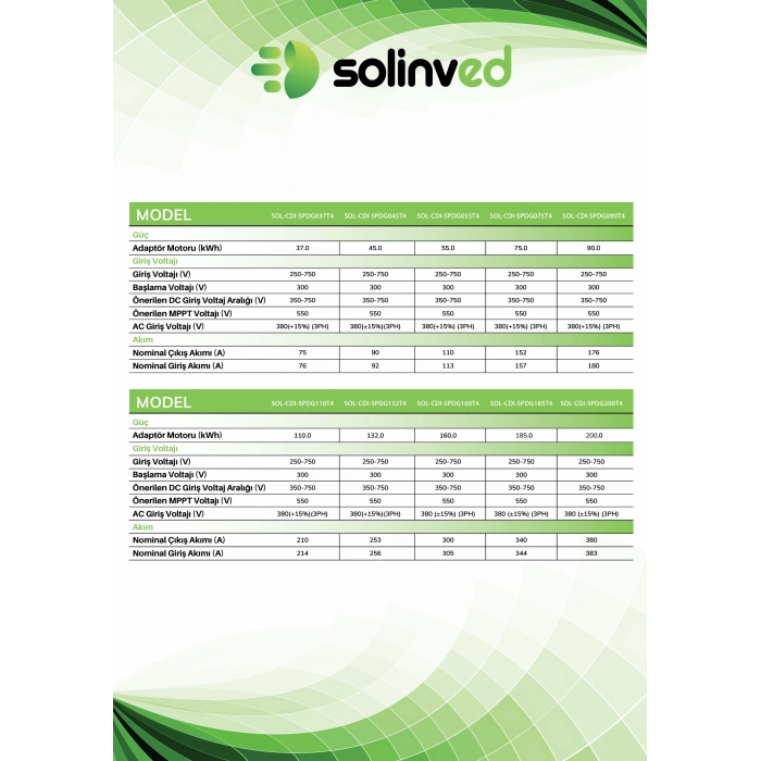 Solinved 75 kW 100 HP Trifaze Solar Pompa Sürücü
