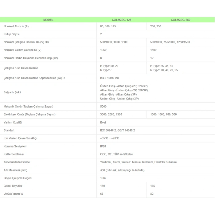 Solinved 80A DC Şalter