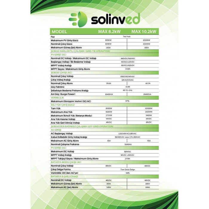 Solinved 8.2 kW Max Serisi MPPT Off Grid İnverter