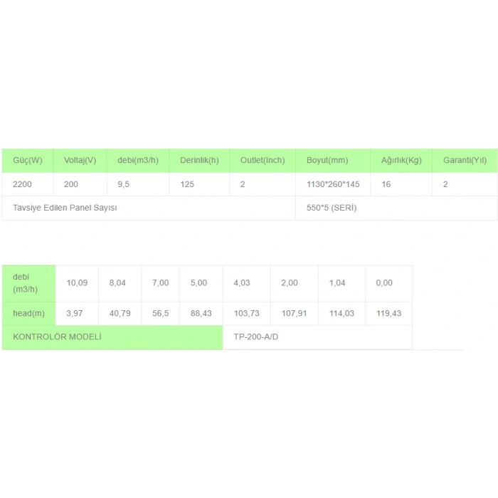 Solinved AC-DC Pompa 4 İnç 2200 Watt 9,5 Ton HMAX: 125 mt Outlet: 2