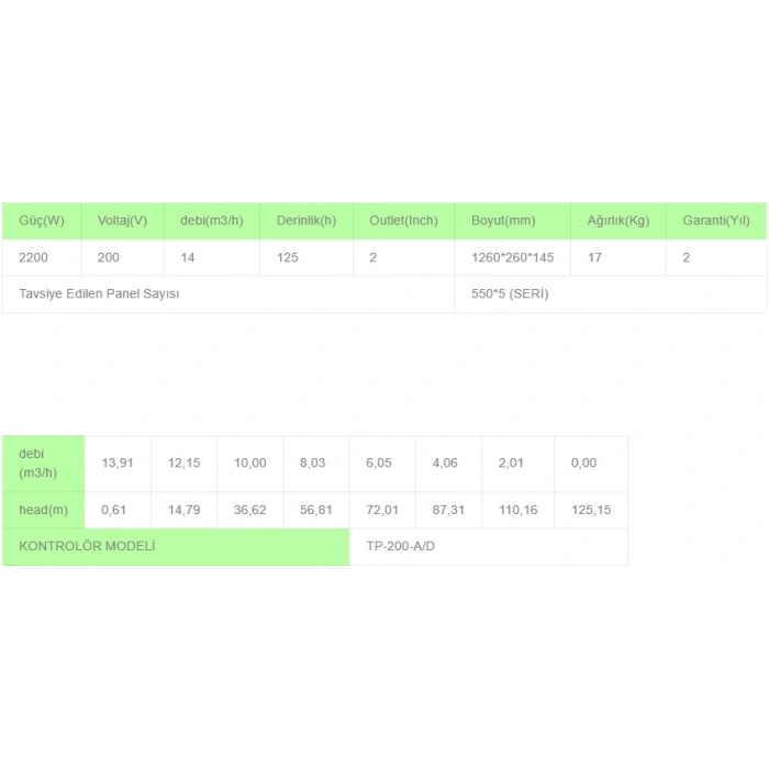 Solinved AC-DC Pompa 4 İnç 220V 2200 Watt 14 Ton HMAX: 125 mt Outlet: 2
