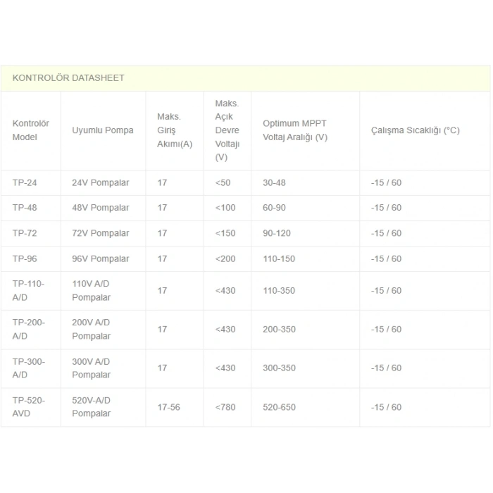 Solinved DC Pompa 3 İnç 48 Volt 750 Watt 3,8 Ton HMAX: 95 mt Outlet: 1,25