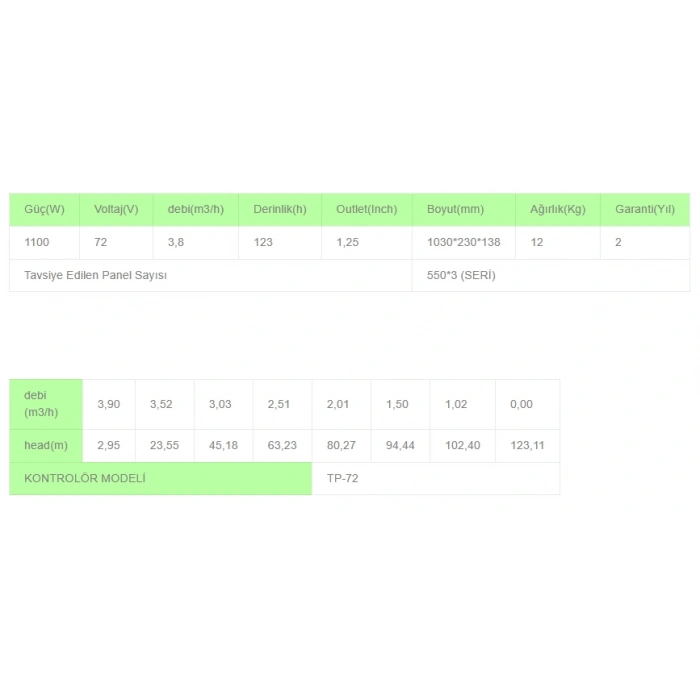 Solinved DC Pompa 3 İnç 72 Volt 1100 Watt 3,8 Ton HMAX: 123 mt Outlet: 1,25