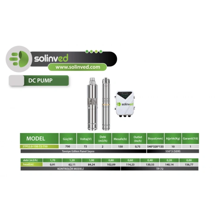 Solinved DC Pompa 3 İnç 72 Volt 750 Watt 2 Ton HMAX: 150 mt Outlet: 0,75