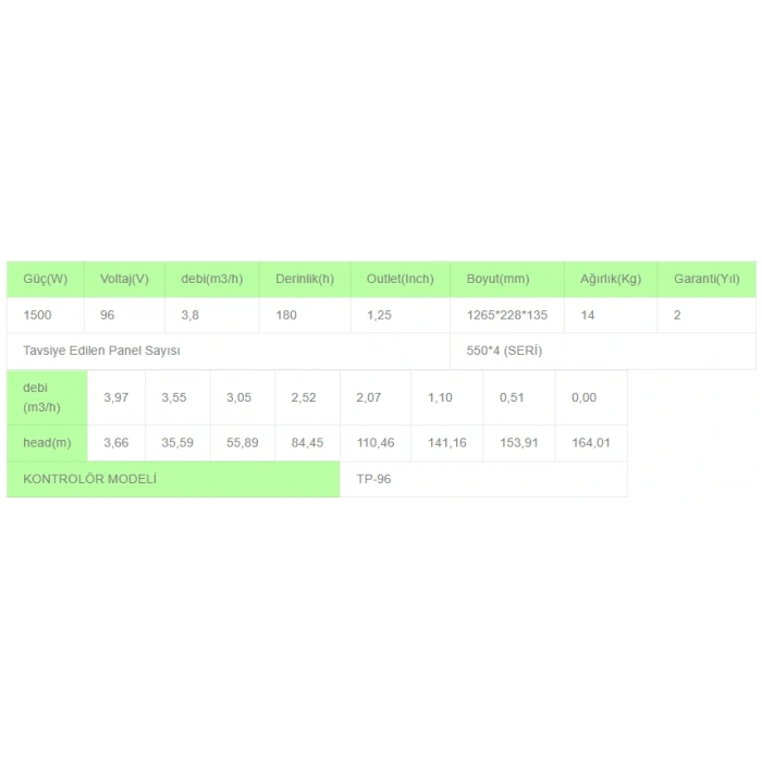 Solinved DC Pompa 3 İnç 96 Volt 1500 Watt 3,8 Ton HMAX: 180 mt Outlet: 1,25