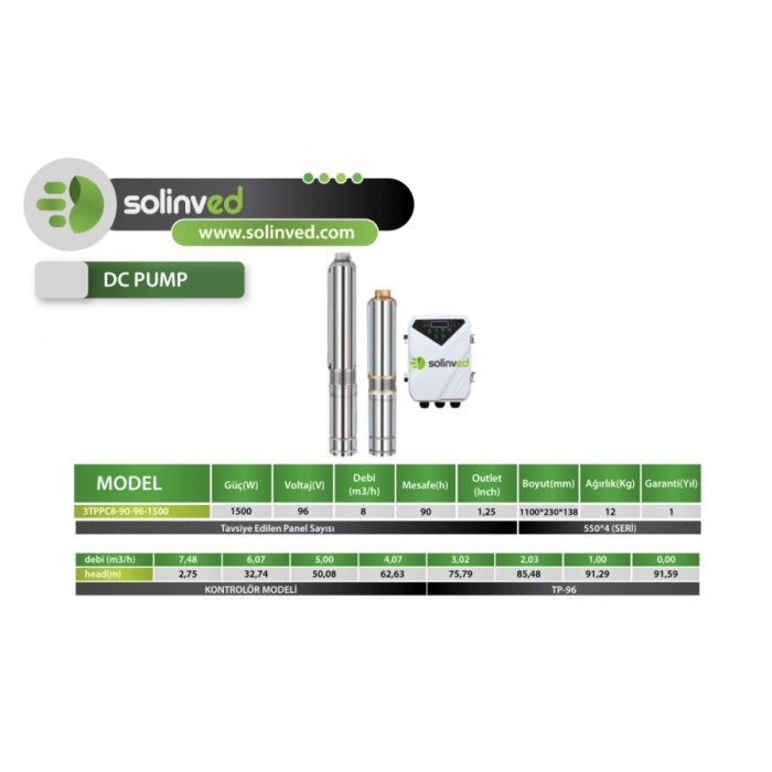 Solinved DC Pompa 3 İnç 96 Volt 1500 Watt 8 Ton HMAX: 90 mt Outlet: 1,25