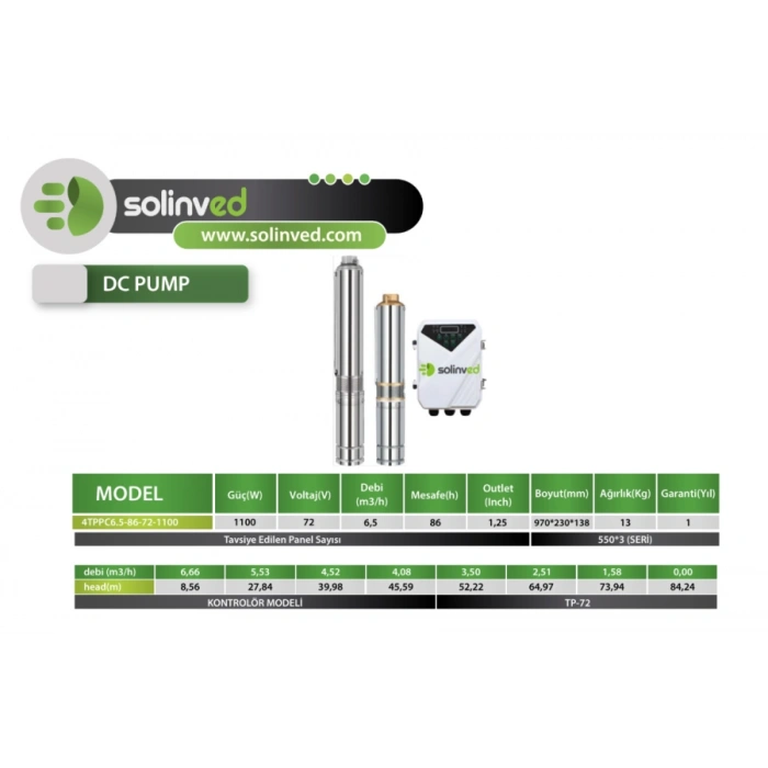 Solinved DC Pompa 4 İnç 72 Volt 1100 Watt 6,5 Ton HMAX: 86 mt Outlet: 1,25