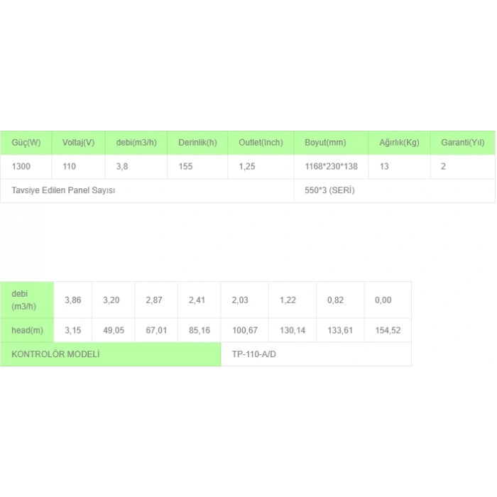 Solinved Premium DC Pompa - 3 İnç - 110 Volt - 1300 Watt - 3,8 Ton - Hmax: 155 Mt - Outlet: 1,25