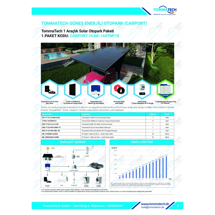 TommaTech 1 Araçlık Solar Otopark Paketi 590Wp