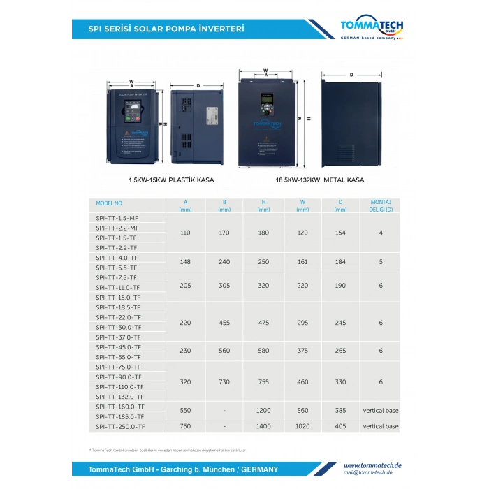 TommaTech 110 kW 3 Faz/380V Sulama Pompası İnverteri