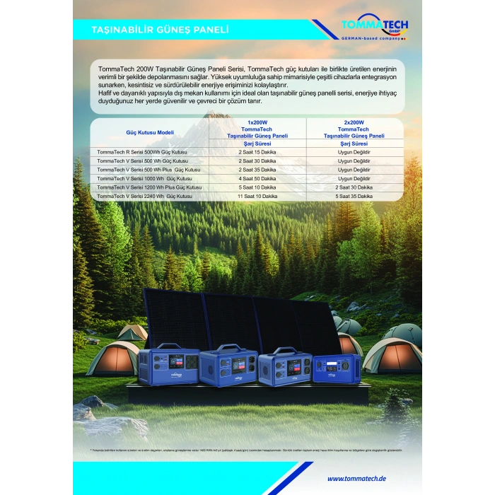 TommaTech 200Wp Taşınabilir Güneş Paneli