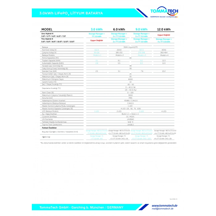 TommaTech Hightech 3kWh Lityum Batarya+Depolama Yönetim Sistemi