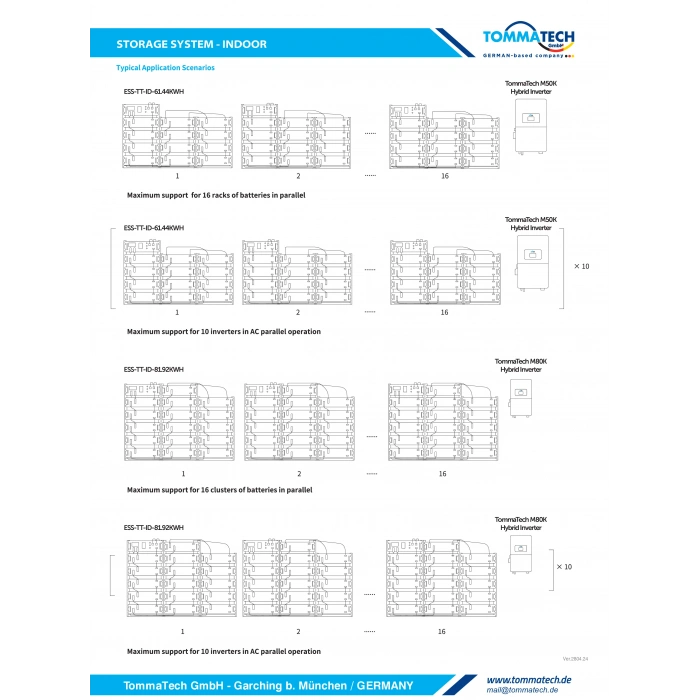 TommaTech 40kW Modüler Yüksek Voltajlı Enerji Depolama Sistemi