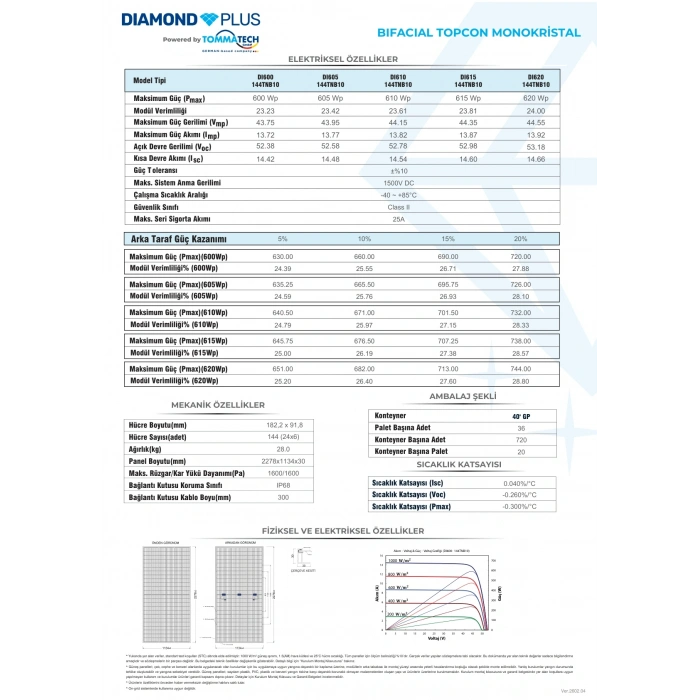 TommaTech 620Wp 144TNB M10 TopCon Diamond Plus Güneş Paneli (4 Adet)
