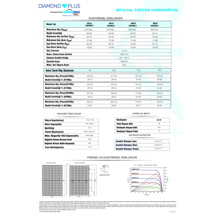 TommaTech 625W 108TNB M12 G2G TopCon Diamond Plus Güneş Paneli