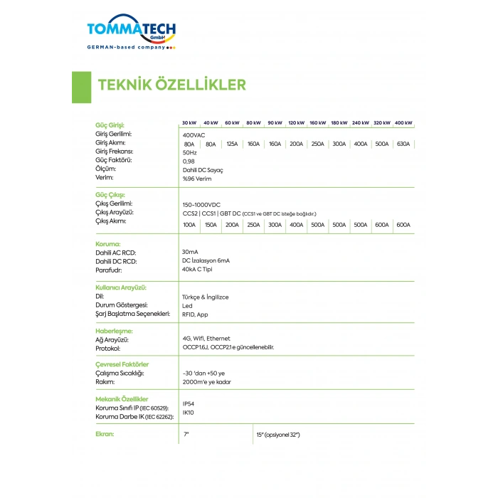 TommaTech DC 90kW Çift Çıkışlı Elektrikli Araç Şarj İstasyonu