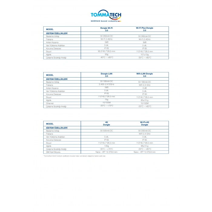 TommaTech Next Generation Wi-Fi Dongle