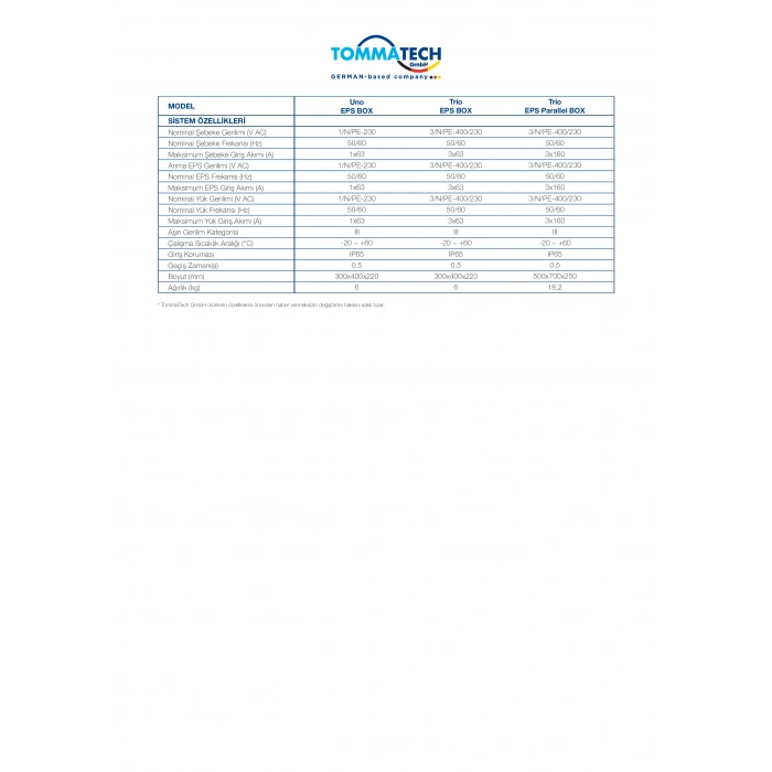 TommaTech Trio - EPS Box