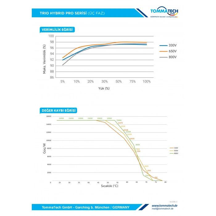 TommaTech Trio Hybrid Pro Serisi 15kW Üç Faz İnverter