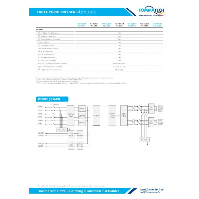 TommaTech Trio Hybrid Pro Serisi 15kW Üç Faz İnverter