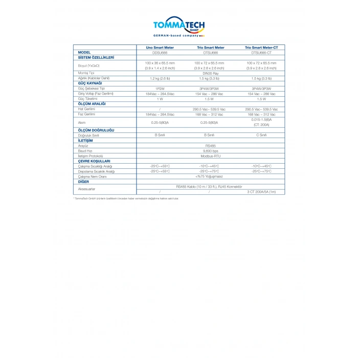 TommaTech Uno - Smart Meter