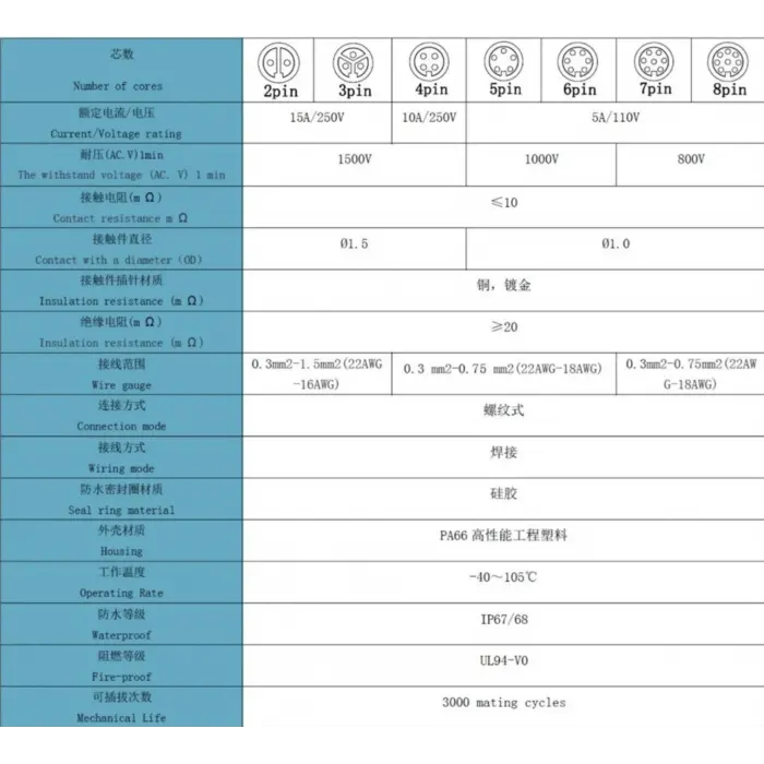 IC-266M 16MM SU GEÇİRMEZ KONNEKTOR ŞASE SEYYAR TAKIM