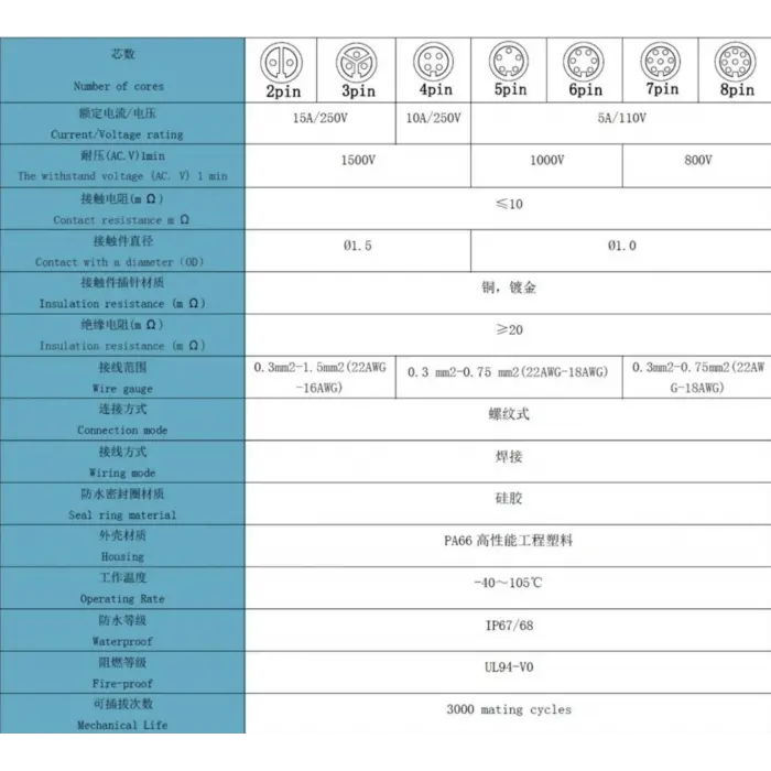 IC-266N 16MM SU GEÇİRMEZ KONNEKTOR SEYYAR TAKIM 2P
