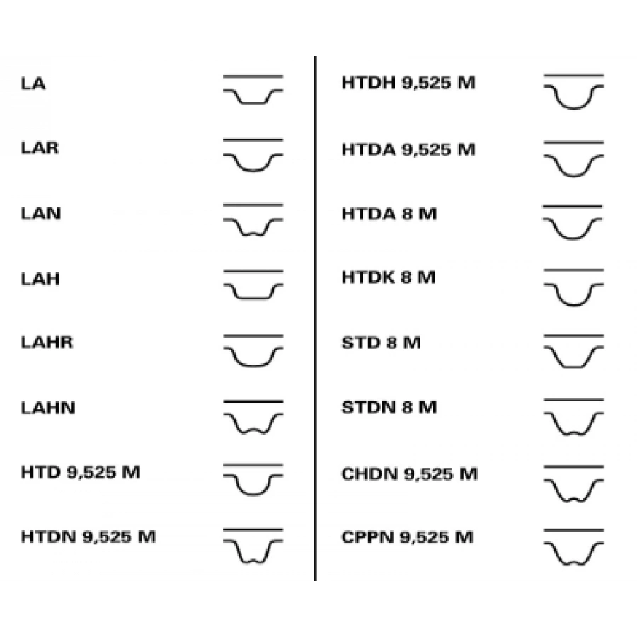 EKSANTRIK KAYIS SETI 129X 25,4 CT978 MONDEO BM 96-