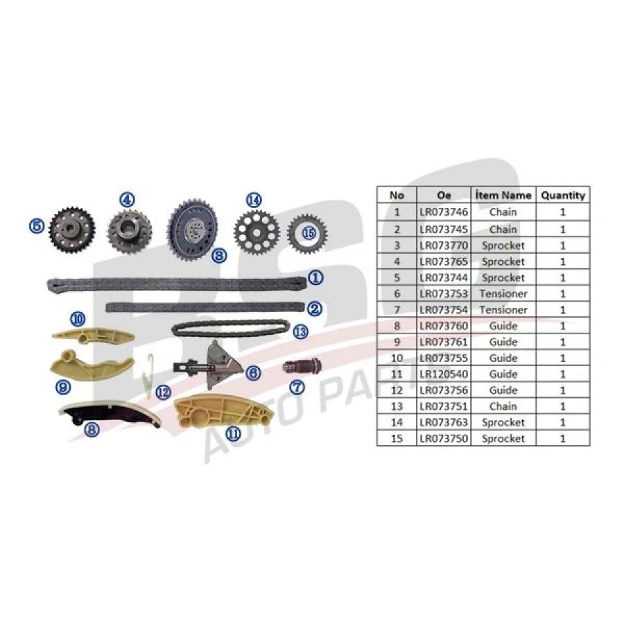 EKSANTRIK ZINCIR SETI YAG POMPA KOMPLE LAND ROVER RANGE ROVER DISCOVERY EVOQUE SPORT II VELAR E-F PACE XII 2.0 D 2.0 D 14-