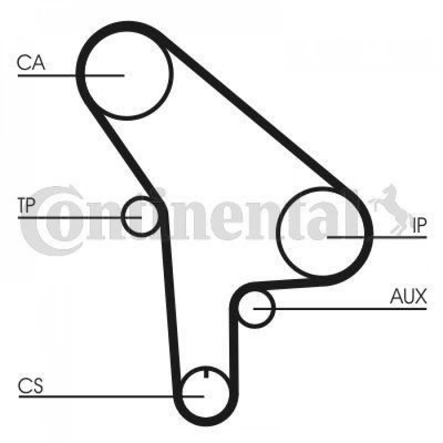 TRİGER EKSANTRİK KAYIŞI 127×254 BMW 320 2.0 16V 76-94 -323 2.3 12V 78-86 -325I 2.5 12V 86>94 5077