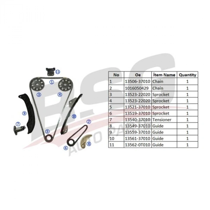 EKSANTRIK ZINCIR SETI COROLLA 07-12 / AURIS 07-12 / VERSO 07-12 / AVENSIS 07-12 / YARIS 1ZRFE 01-12