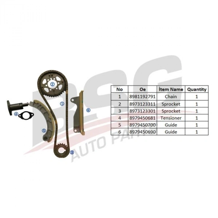 EKSANTRIK ZINCIR SETI DMAX 2.5 CRDI 06-16
