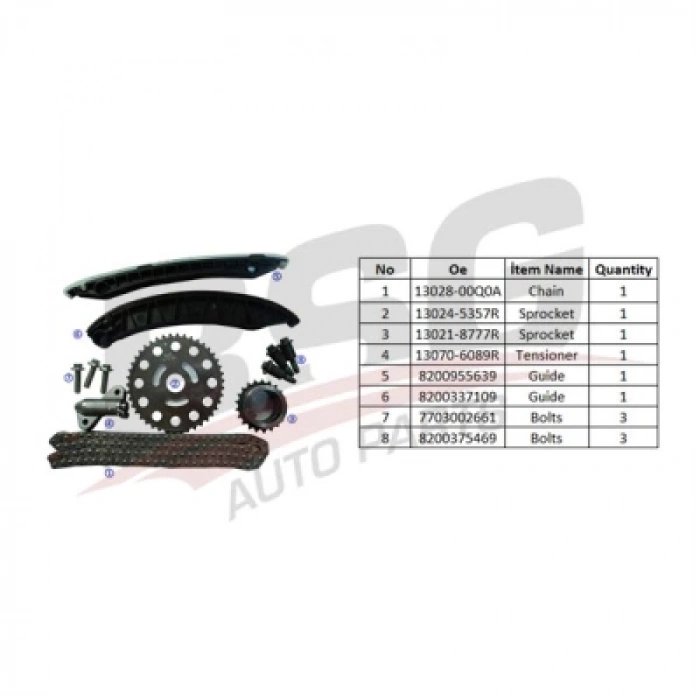 EKSANTRIK ZINCIR SETI ZINCIR-2 KIZAK-EKSANTRIK DISLI-KRANK DISLI-ZINCIR GERGISI-CIVATA-SAPLAMA TRAFIC II/SCENIC II/MEGANE GRANDTOUR/LATITUDE/ESPACE/NISSAN X-TRAIL/OPEL VIVARO 2,0 08-18
