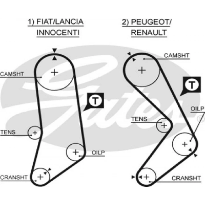 TRIGER KAYISI FIORINO/UNO/505 1,3-1,5-2,2 96-
