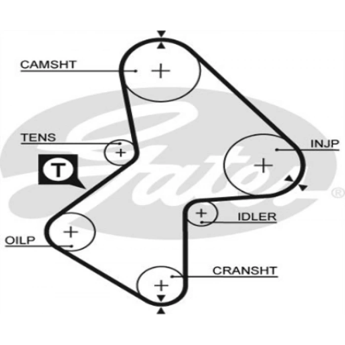 TRIGER KAYISI MEGAN/R19/R21 1.9 85-