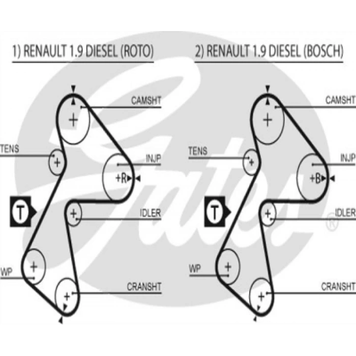 TRIGER KAYISI R19/CLIO/EXPRESS 1.9 96-