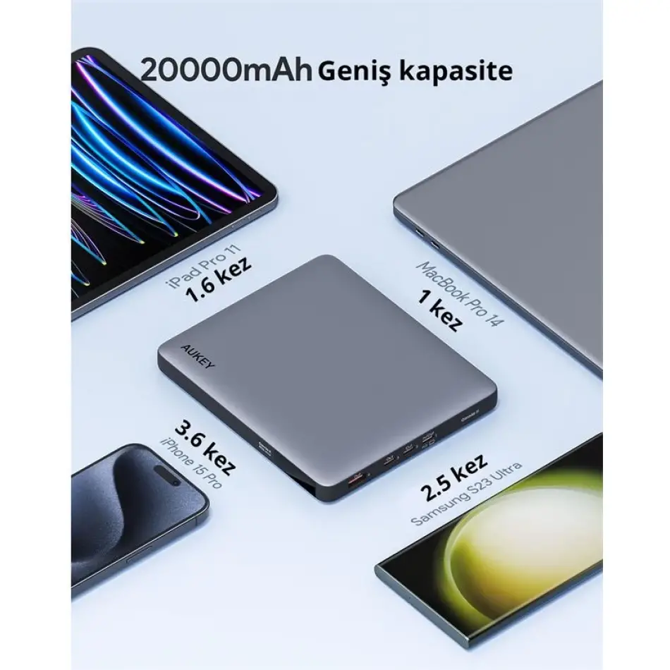 Aukey Pb-y44-gy 100w 20000 Mah Pd 3.0 Laptop Powerbank