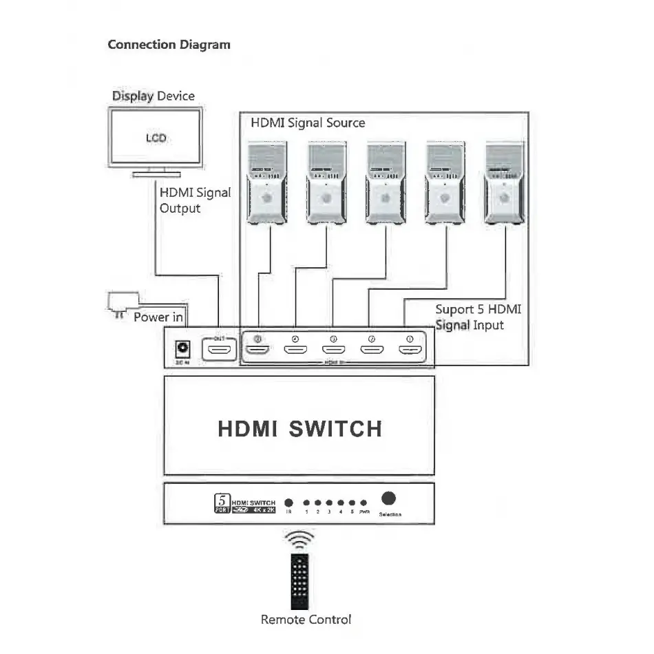 Beek Bs-vsw-hd51uh 5 İn-1out Hdmı Kumandalı Switch