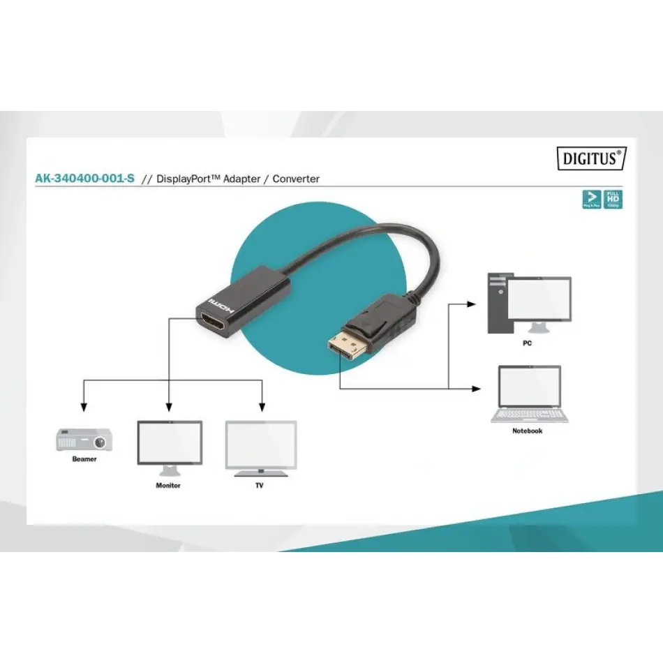 Digitus Ak-340400-001-s 15cm Dp(e )<=>hdmı A Dişi