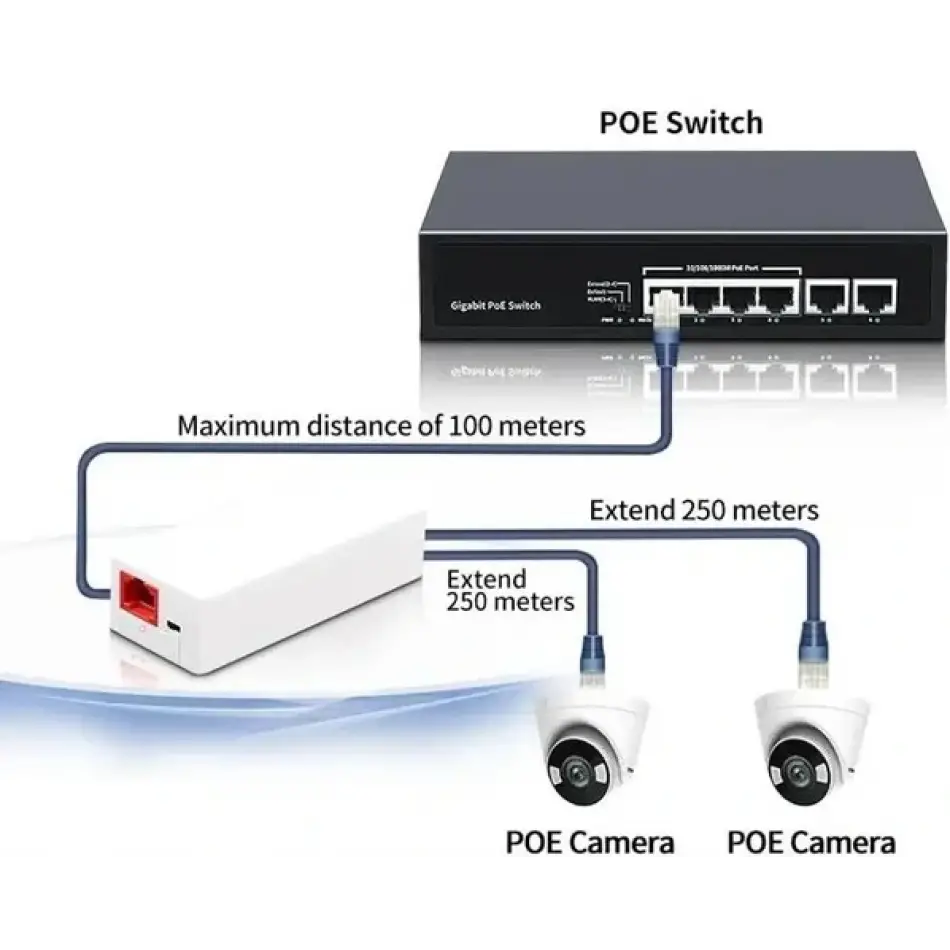 EZCOOL EZ-102JL 1 GİRİŞ 2 ÇIKIŞ POE REPEATER (ÇOKLAYICI)