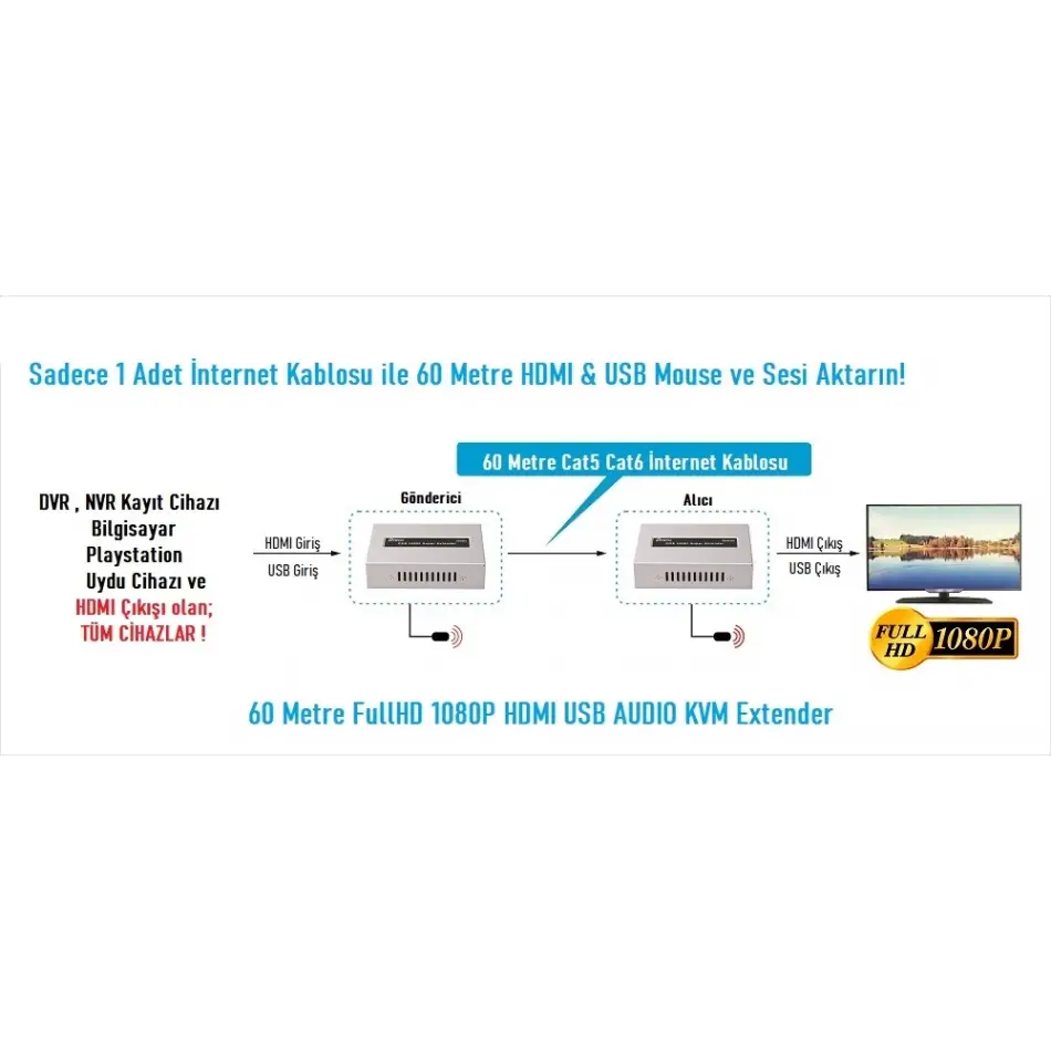 Ezcool Ez-2010ex 60mt Hdmı Usb Kvm Extender 1080p